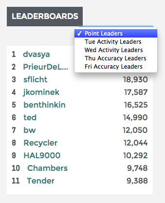 Toggle_Leaderboard